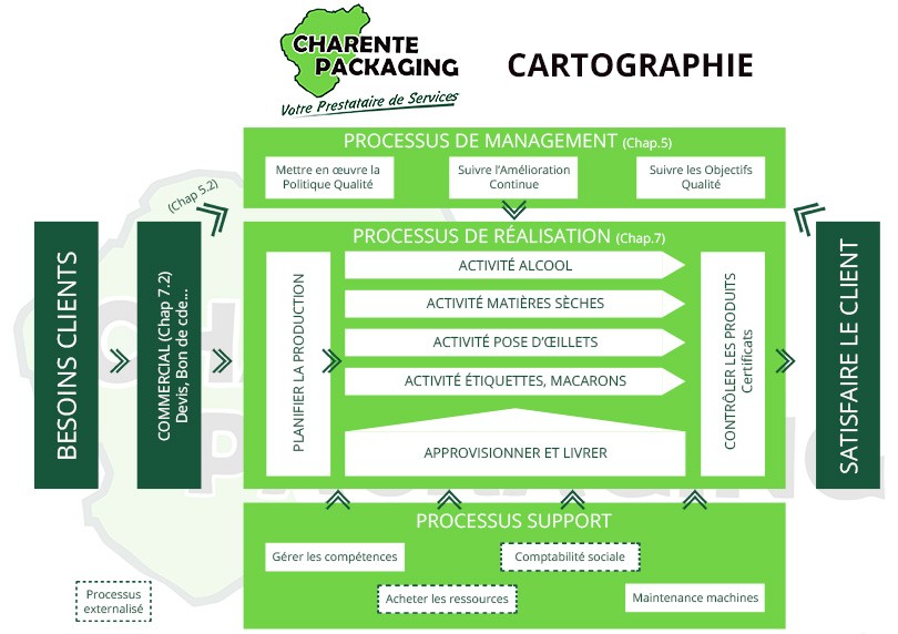 cartographie-charente-packaging-web